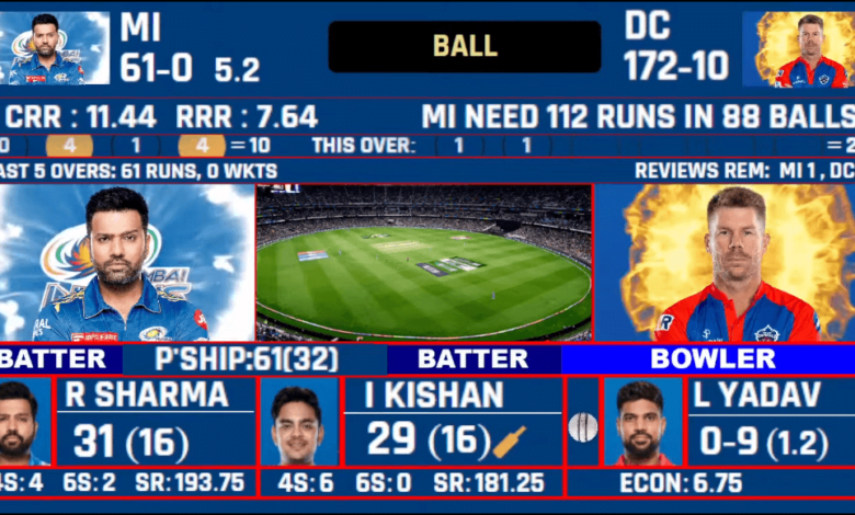 A Preview of DC vs MI IPL 2023 Match